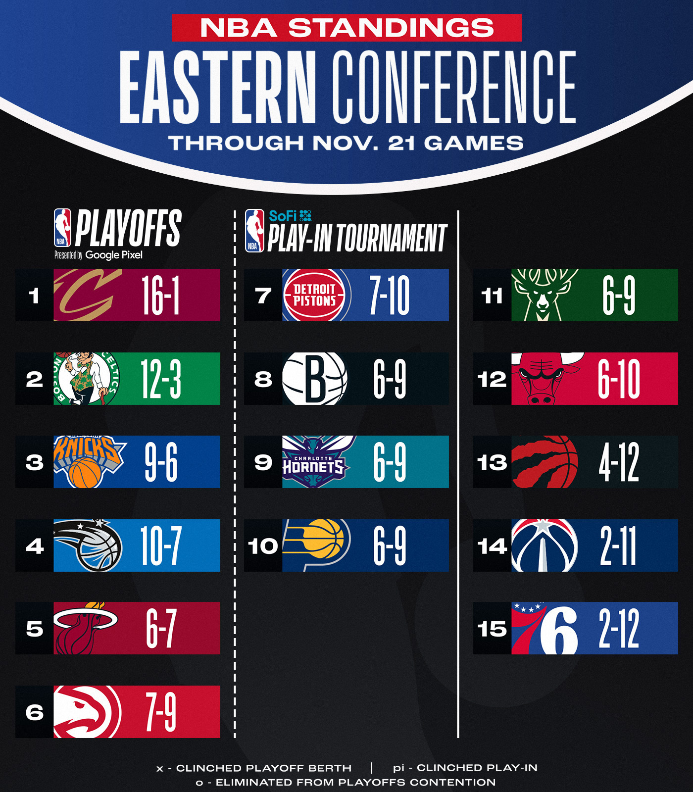 🔥NBA最新排名：马刺8胜8负位列西部第十二，在东部可排第五